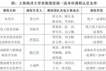 上海海洋大学5门课程入选首批国家级一流本科课程