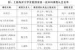 上海海洋大學5門課程入選首批國家級一流本科課程