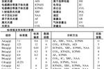 GBW07316深海沉積物標準物質供應中！