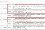 欽家校服微信小程序商城和電子追溯制度是企業贏得校服招投標加分的利器