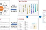 4月7日在線研討會 | 智能駕駛車輛E/E系統功能安全測試解決方案