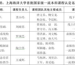 上海海洋大学5门课程入选首批国家级一流本科课程