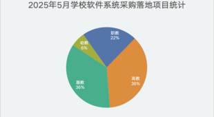 2025年5月全国教育软件采购深度分析：AI驱动智慧校园建设