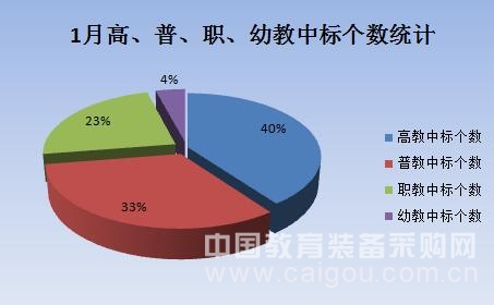 寒假校园整修带动后勤装备市场增长