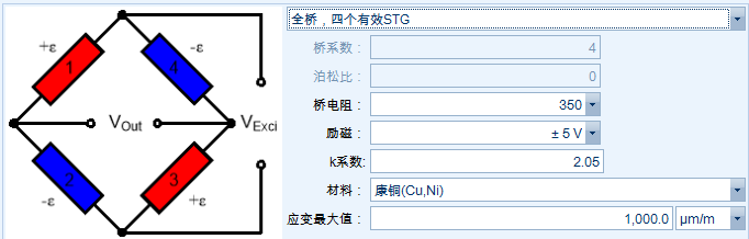 车辆应变信号测量 北京风丘科技