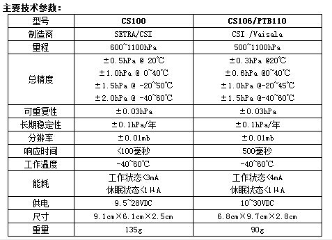 旋转式太阳标准辐射监测仪