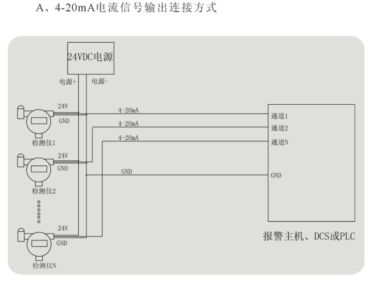 固定式三氯化磷报警器，三氯化磷分析仪