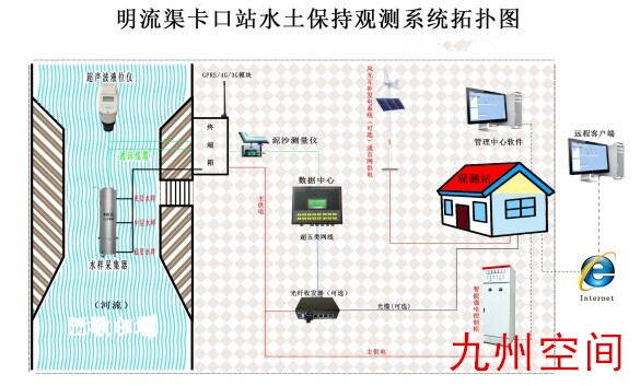 卡口站中小河流泥沙自动监测系统