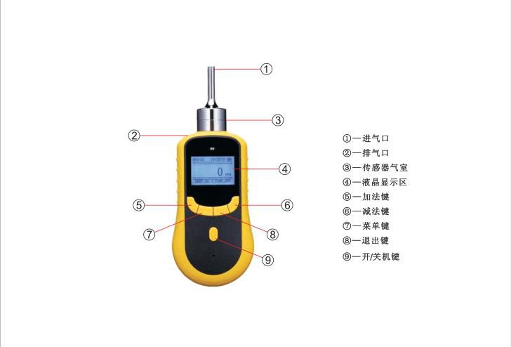 泵吸式氮氧化物检测仪，氮氧化物分析仪