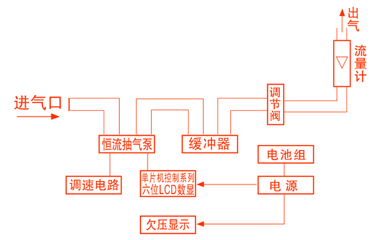 智能大气采样器生产，智能大气采样器厂家