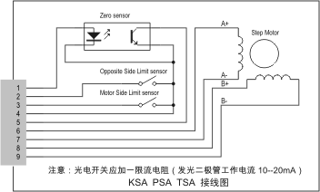 KSAxxx-13系列精密电控平移台