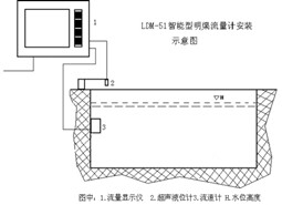 北京固定式电磁式流速仪生产/型号：JZ/KL（G）系列