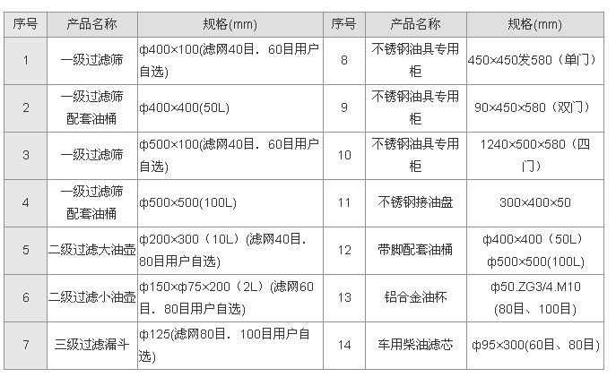 润滑油不锈钢过滤小油壶200*300（mm）