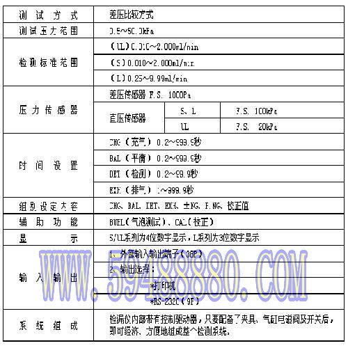 气密检漏仪 型号：VUG/YFL-295