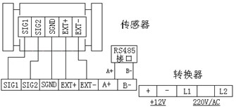 固定式电磁式流速仪/电磁式流速仪