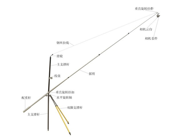 供应地表植被盖度照相测量系统生产