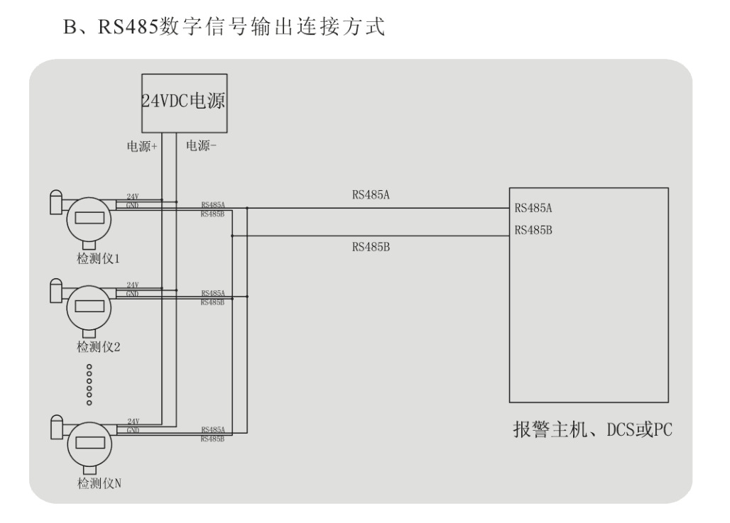 固定式甲硫醇报警器，甲硫醇分析仪