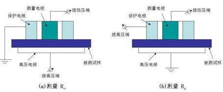 液体(固体)体积电阻率测试仪 表面电阻率测试仪