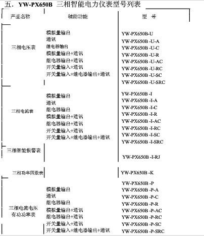 三相电能表数字