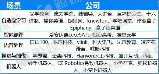 AI迎来第三次高潮,如何与教育结合