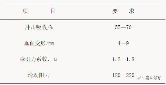 实用贴:五类学校运动场地验收技术要求