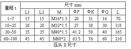 轮辐式称重传感器