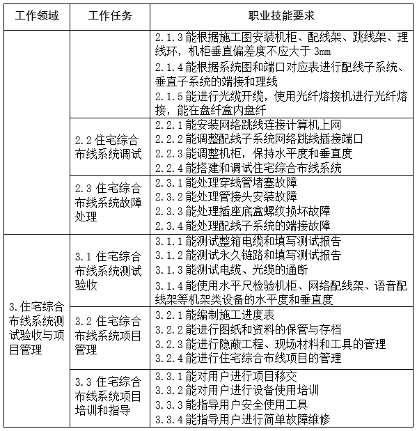 唯众综合布线实训室