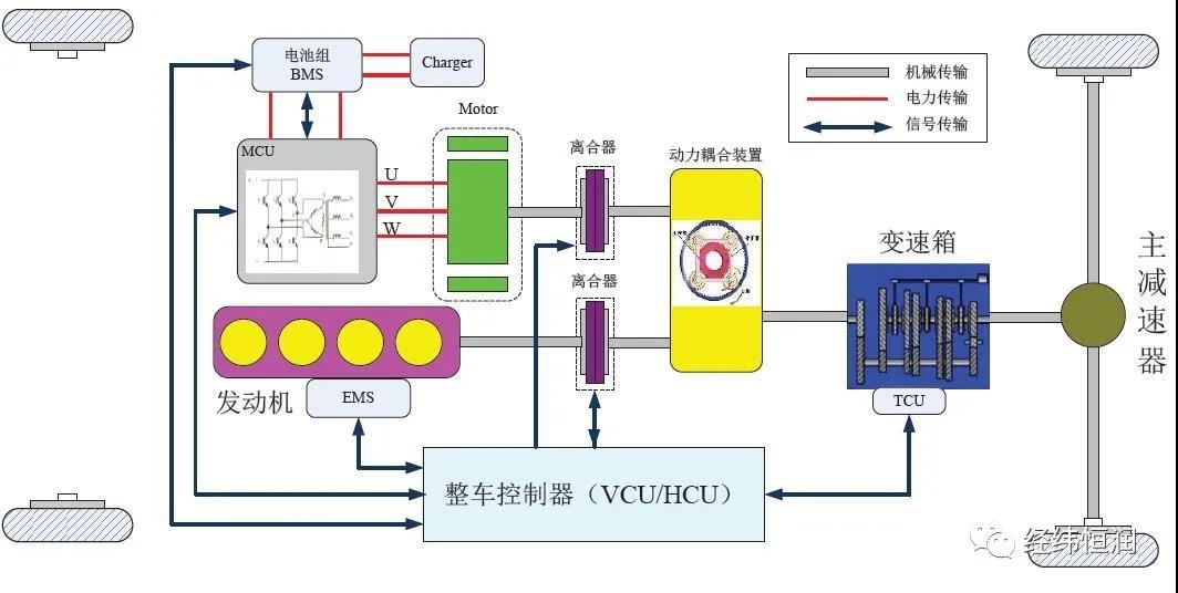 新能源汽车整车控制器（VCU\HCU）