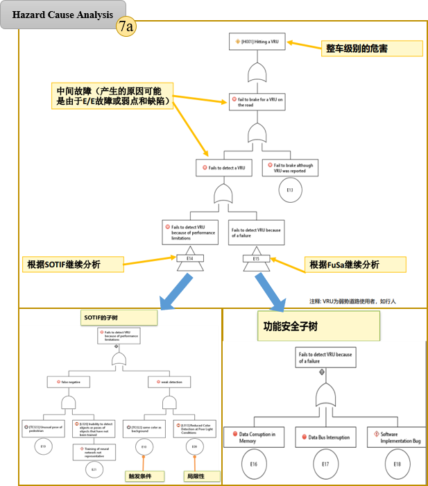 智能驾驶安全专题 | 功能安全与SOTIF如何融合实施