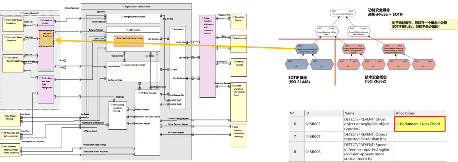 智能驾驶安全专题 | 功能安全与SOTIF如何融合实施