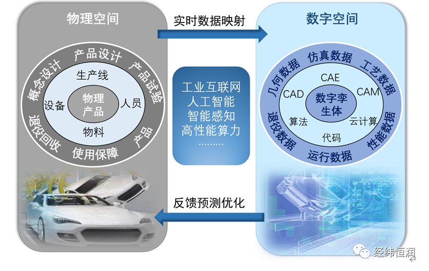 基于仿真的數字孿生系統構建與應用