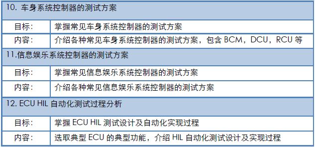 2019年7月25-26HIL网络基础及测试技术