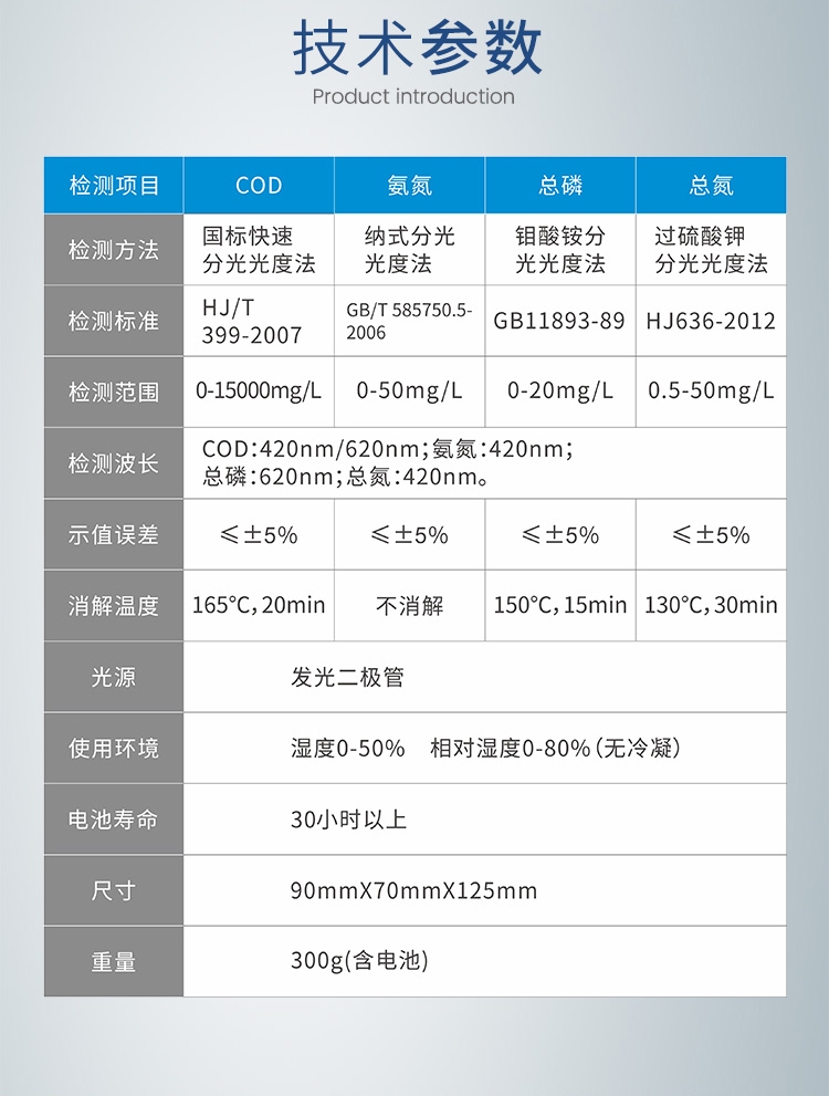 莱博图 便携式水质多参数快速检测仪 LBT-BX60 COD总磷总氮氨氮 户外检测