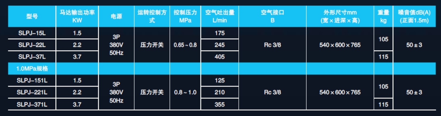 巖田無油渦旋空壓機Anest Iwata