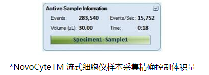 艾森生物(ACEA /Agilent)+NovoCyte系列 流式细胞仪+NovoCyte、NovoCyte Advanteon+流式细胞仪