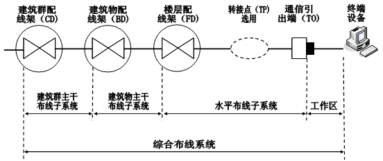 唯众综合布线实训室