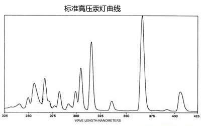 紫外光催化降解仪 紫外光解仪 Photochemical reactions