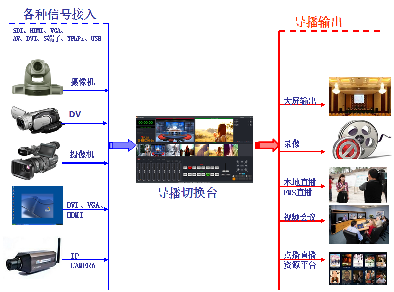 天狐供应iRBS高清导播切换台系统