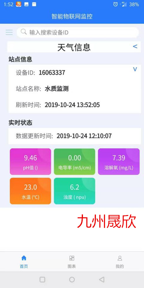 濕地水環境監測系統+水環境監測站+水環境監測設備