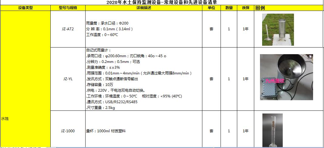 2020年生产建设项目水土保持监测设备现货