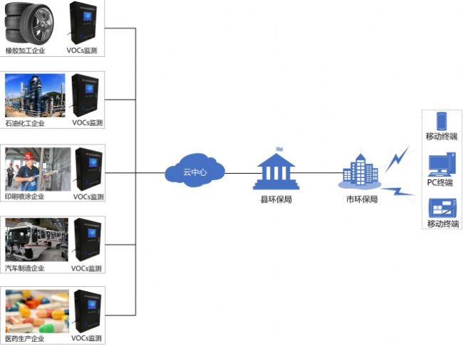 vocs在线监测仪品牌