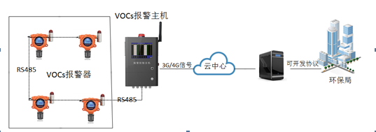 vocs在線監測儀廠家