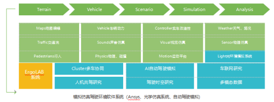 ErgoSIM人机共驾智能驾驶模拟器系统