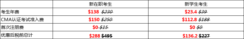 6折考取CMA认证，成就职场抢手人才