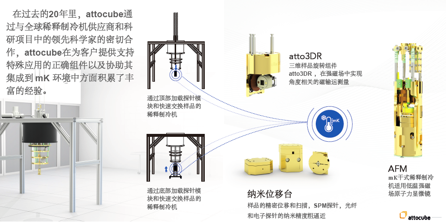 低溫mK納米精度位移臺