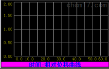 TC-T0719D沥青混合料车辙试验仪