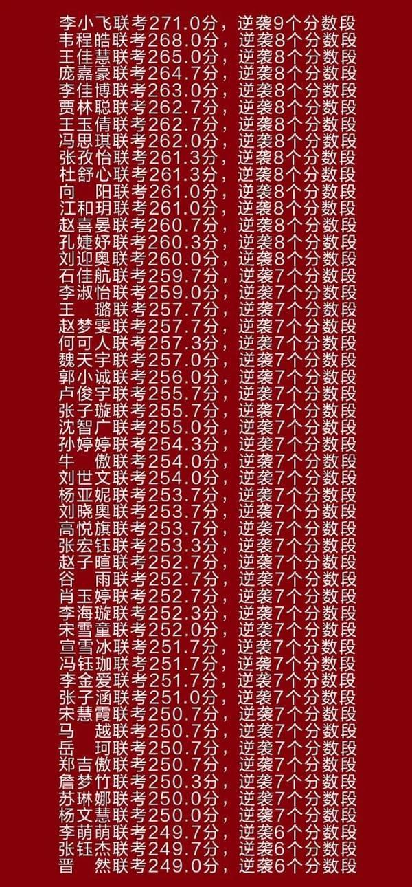 北京達人畫室：河北聯考成績再次雄冠河北