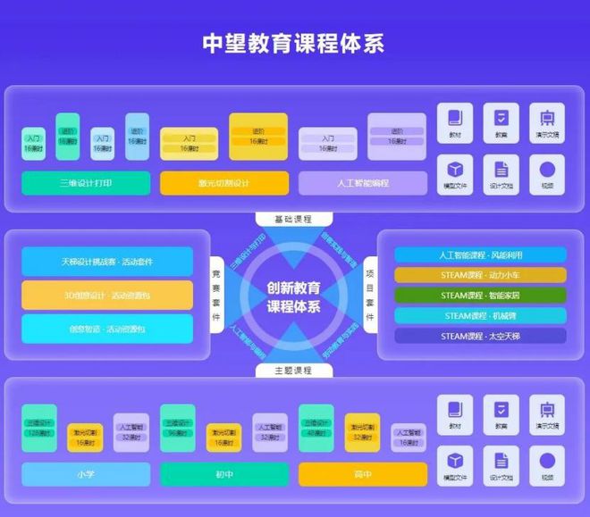 中望软件：科创教育解决方案，助力学科培训转型
