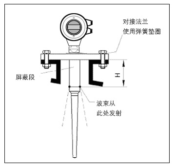 雷达液位计