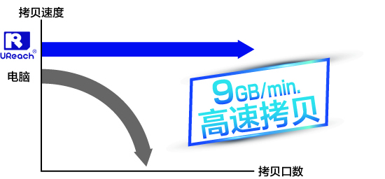 佑華拷貝機品牌  SATA/NVMe/NGFF M.2自動偵測雙介面拷貝機 拷貝系統  PW-J4008